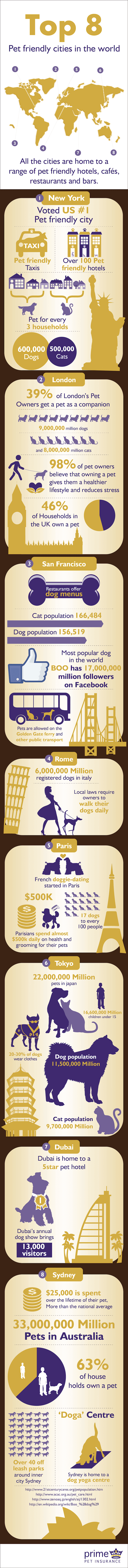 Prime Pet Infographic-Pet Friendly Cities